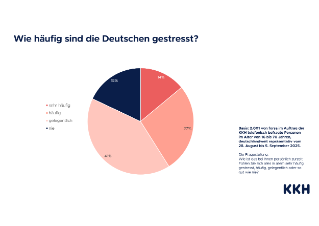 Microsoft PowerPoint - Grafiken Stress